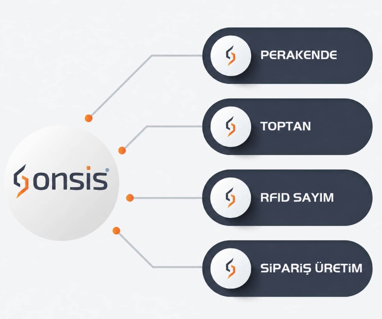 Onsis Yazılım
